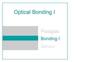 Optical Bonding I