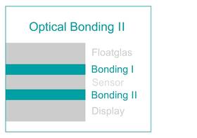 Optical Bonding II